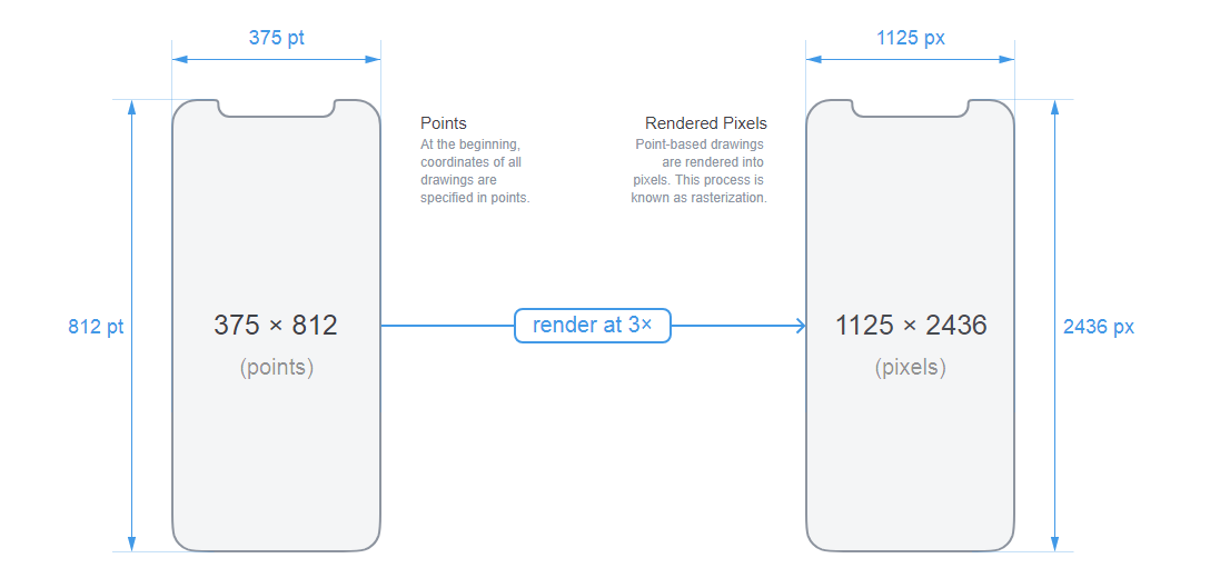 5,8-дюймовый экран смартфона iPhone X на самом деле меньше, чем 5,5-дюймовый экран iPhone 8 Plus