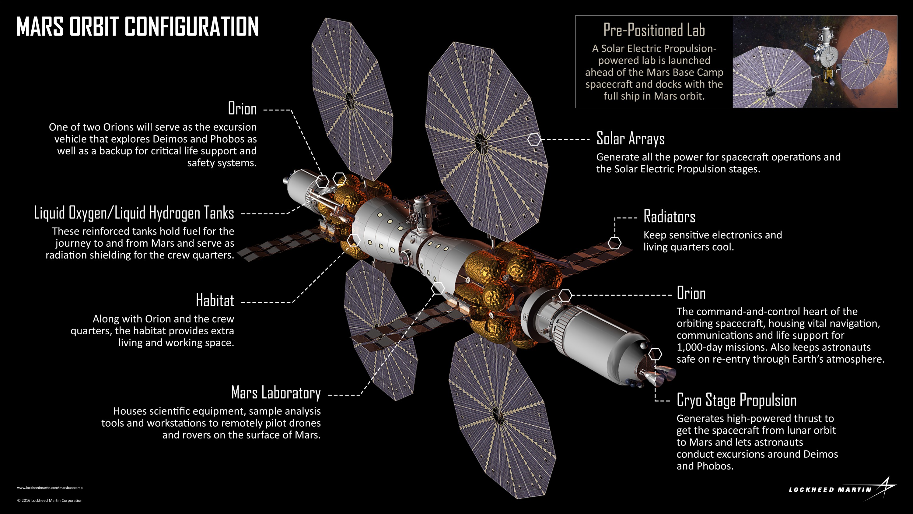 Не Маском единым: Lockheed Martin представила концепт орбитальной станции Mars Base Camp и пилотируемого спускаемого аппарата