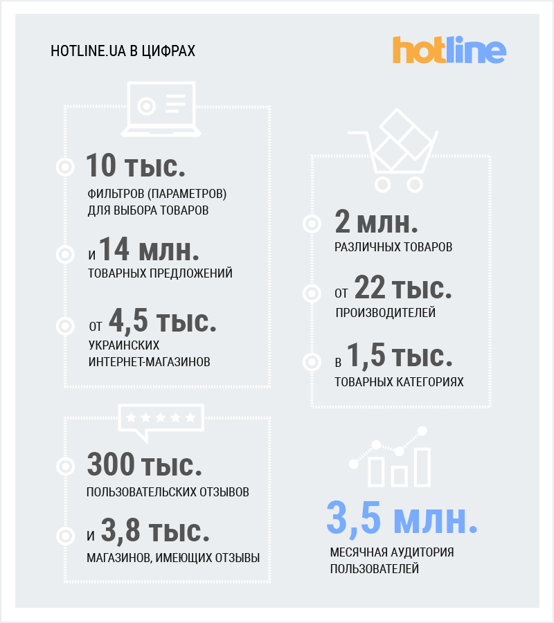 Hotline.ua – адаптивная версия 2.0