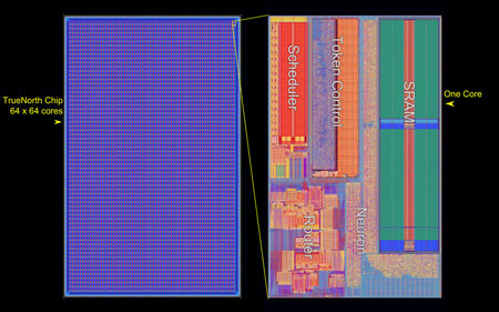 Intel создала чип Loihi, имитирующий работу человеческого мозга