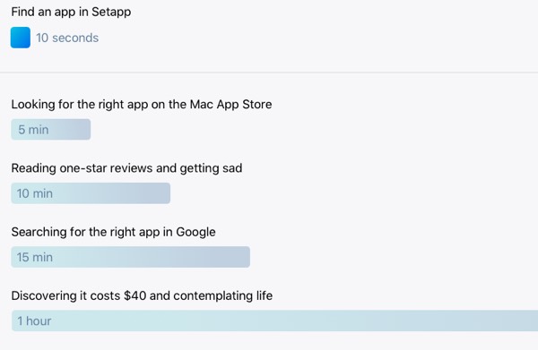 Магазин Setapp (альтернатива Mac App Store) от украинских разработчиков насчитывает уже 100 приложений и получил ряд улучшений