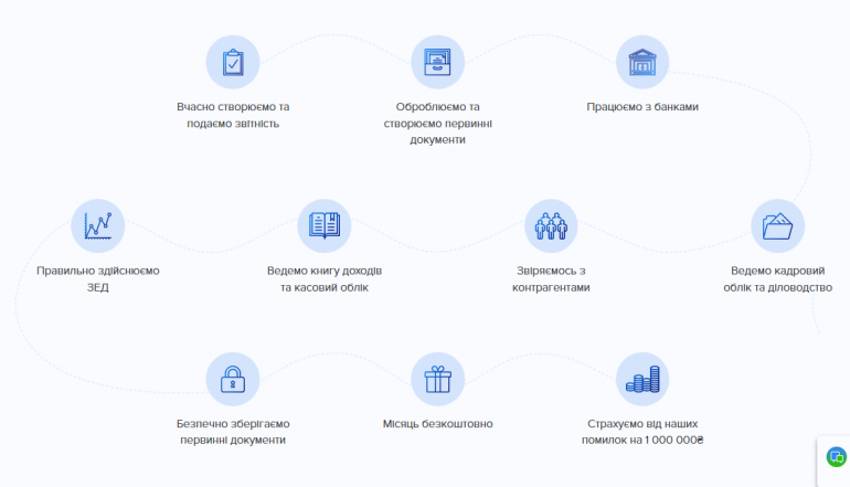 В Украине запустился стартап мобильной бухгалтерии mTax, который позволит украинским ФЛП вести бухгалтерию со смартфона и в онлайне