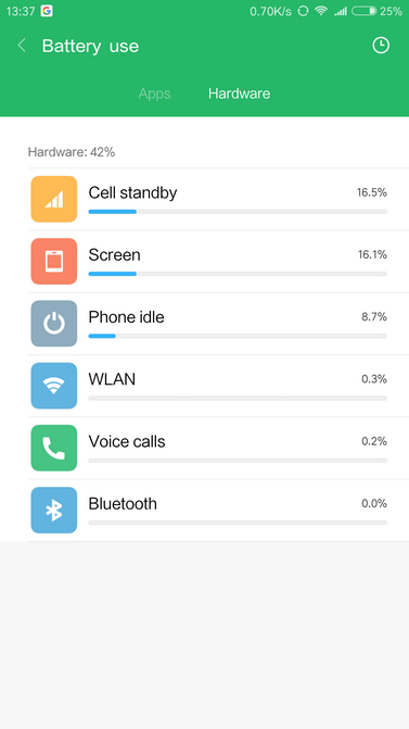 Обзор Xiaomi Mi Note 3