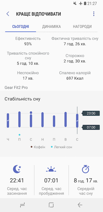 Обзор фитнес-браслета Samsung GearFit2 Pro