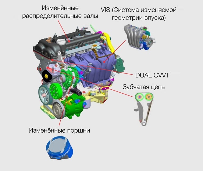 Дуэль: Hyundai Accent и Citroen C-Elysee (+ окупаемость дизельного Peugeot 301)