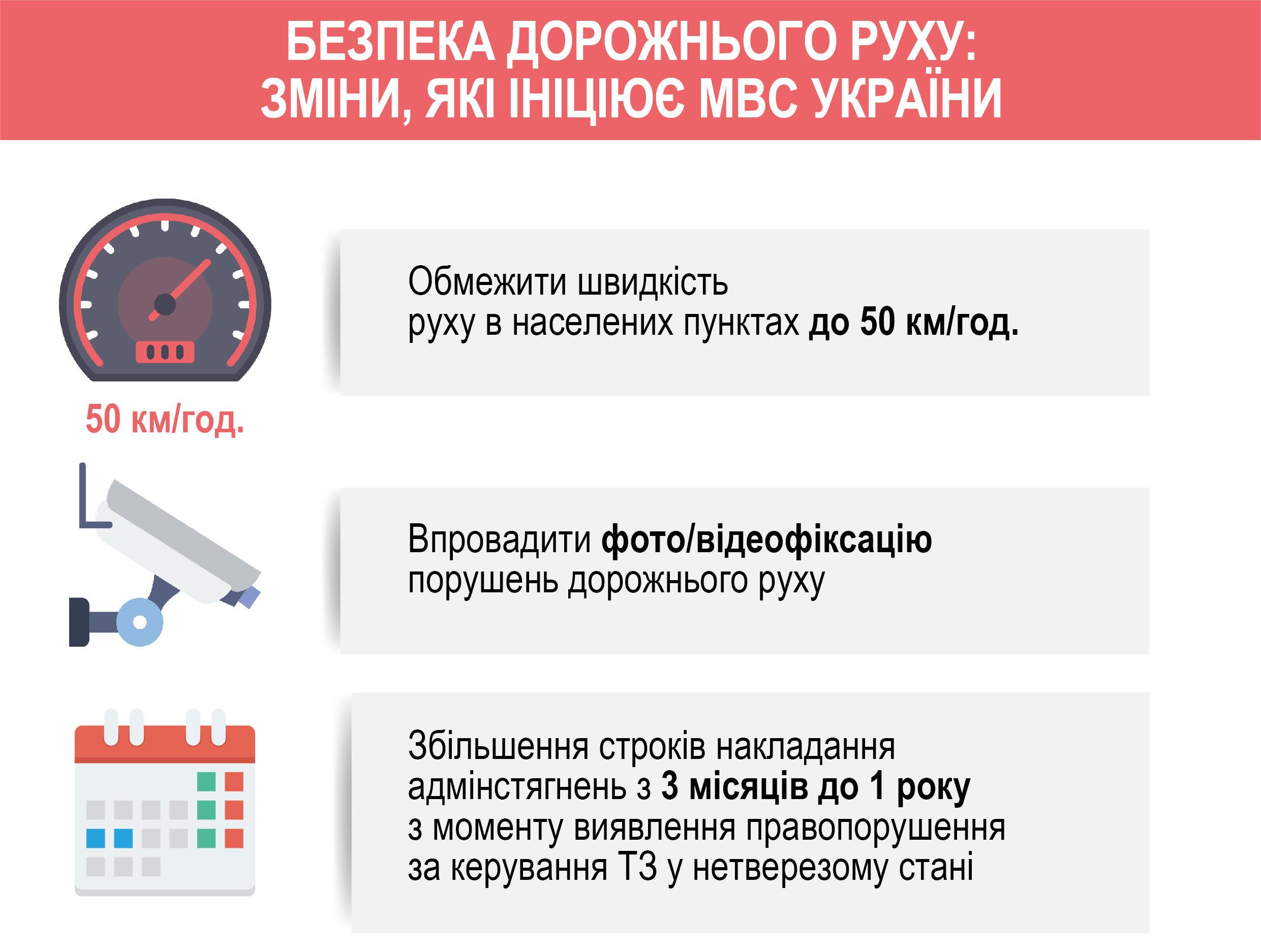Инструкция 496 по переводам за пределы украины с изменениями 2018