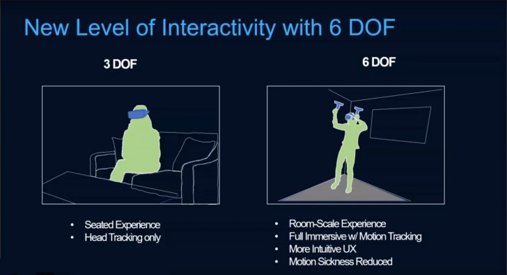 Следующая VR-гарнитура Samsung сможет отслеживать движения с учетом шести степеней свободы и без дополнительного оборудования