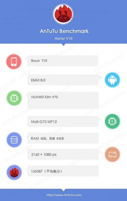 Смартфон Huawei Honor V10 представлен официально: 5,99-дюймовый экран 18:9, процессор Kirin 970 и двойная камера по цене от $400 (обновлено)