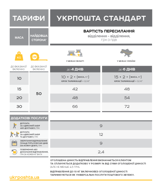 «Укрпошта» объявила новые тарифы для услуг «Укрпошта Стандарт» и «Укрпошта Експрес», которые начнут действовать с 1 января 2018 года