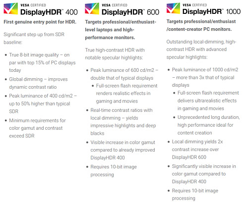 VESA представила открытый стандарт DisplayHDR для мониторов, телевизоров и встроенных дисплеев