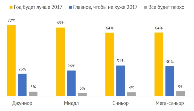 Итоги 2017 года по версии DOU.UA: безвиз, блокировка российских соцсетей и биткойны