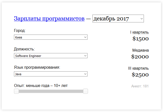 DOU.UA выяснил, сколько зарабатывают IT-специалисты различного профиля в Украине