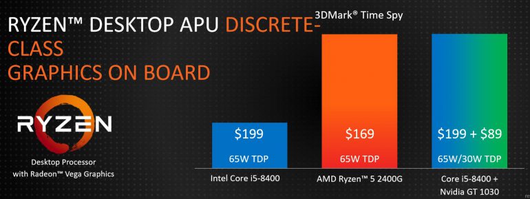 AMD Raven Ridge: бюджетные видеокарты больше не нужны?