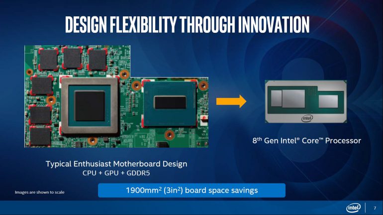 Процессоры Intel Core с графикой Radeon RX Vega M: долго ли играючи?