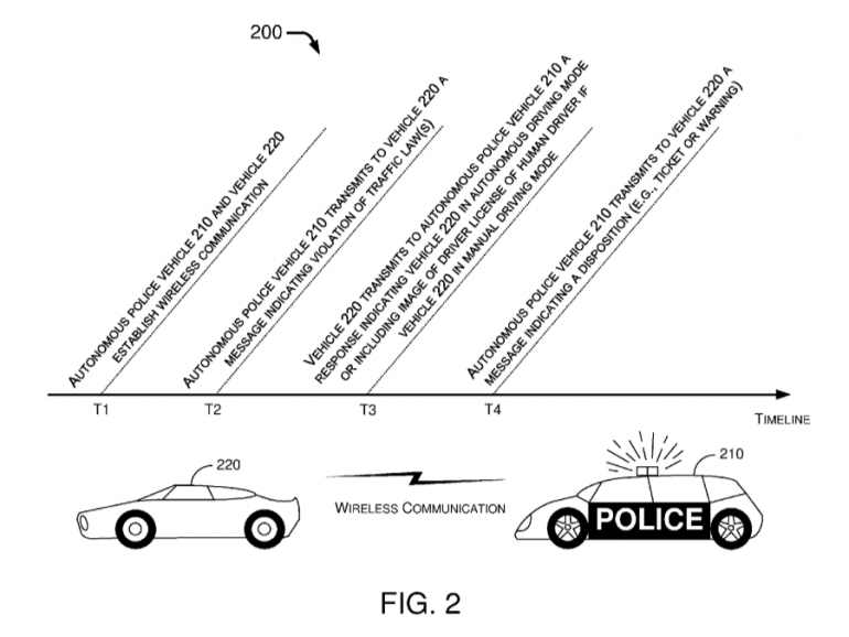 Ford запатентовал беспилотный полицейский автомобиль, который умеет самостоятельно находить, преследовать, принудительно останавливать и штрафовать нарушителей ПДД