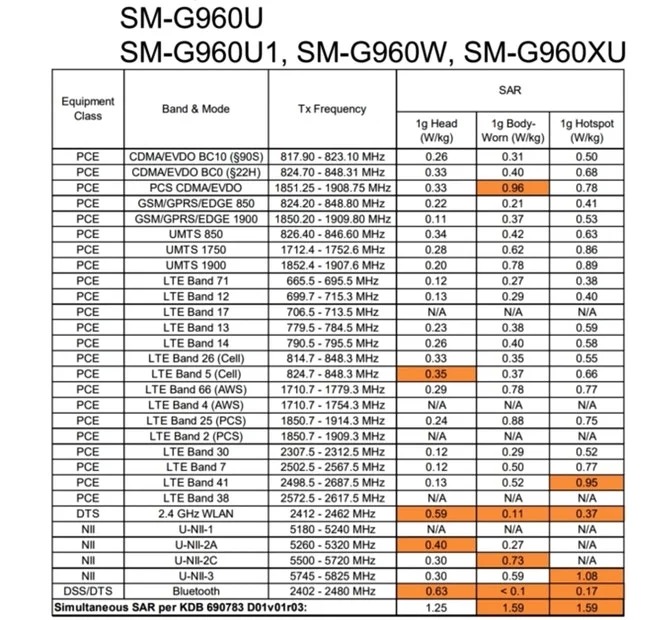 Смартфоны Samsung Galaxy S9 и S9+ прошли сертификацию FCC, стали известны их модельные номера
