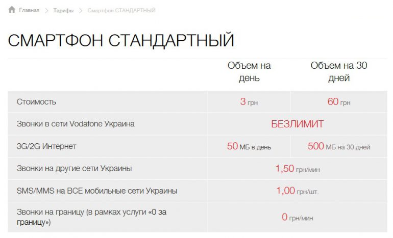 Vodafone Украина передумала переводить абонентов ОРДЛО на безальтернативный тариф с ежедневной оплатой (обновлено, перевод все-таки произойдет)