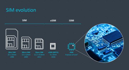 ARM придумала как интегрировать SIM-карту в мобильный процессор, первые образцы чипов с iSIM выйдут уже в 2018 году