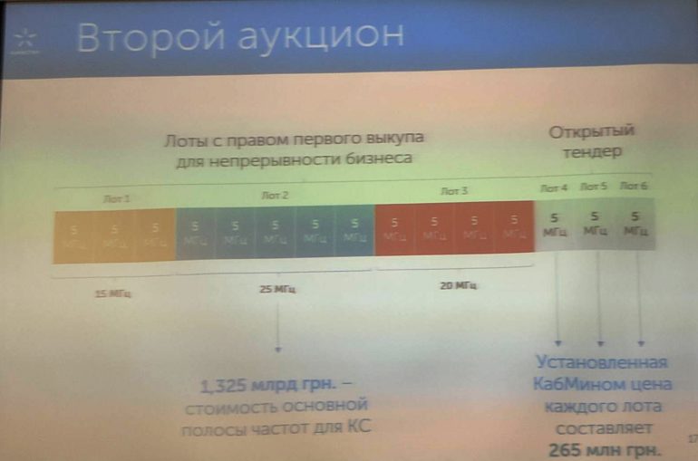 "У нас много денег, можете передать это конкурентам": Киевстар хочет выкупить два из трех свободных лотов на втором 4G-тендере 1800 МГц