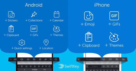 Microsoft выпустила первое крупное обновление клавиатуры SwiftKey с новой панелью инструментов
