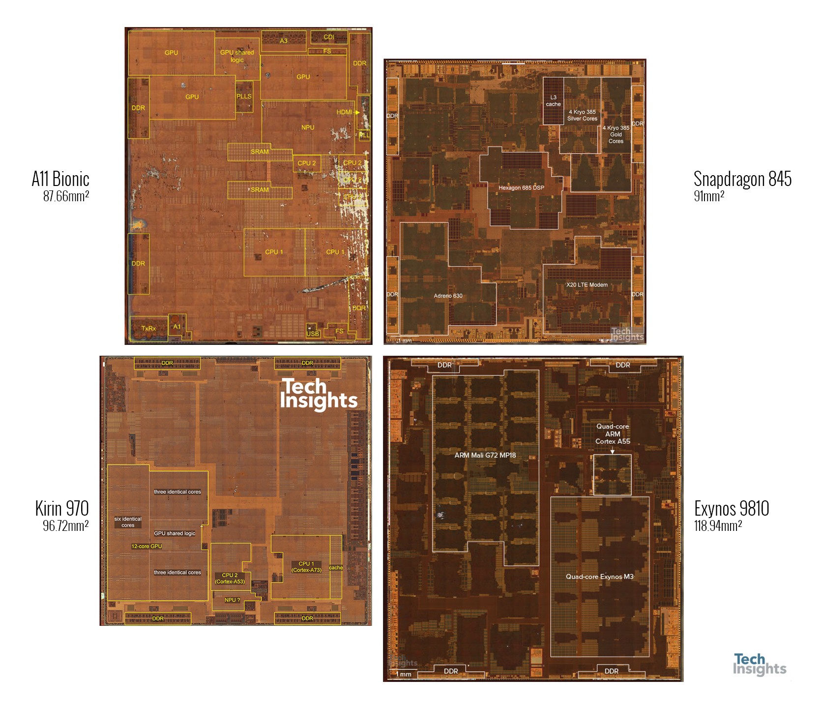 Фото: сравнение флагманских SoC Qualcomm, Samsung, Huawei и Apple по площади кристалла