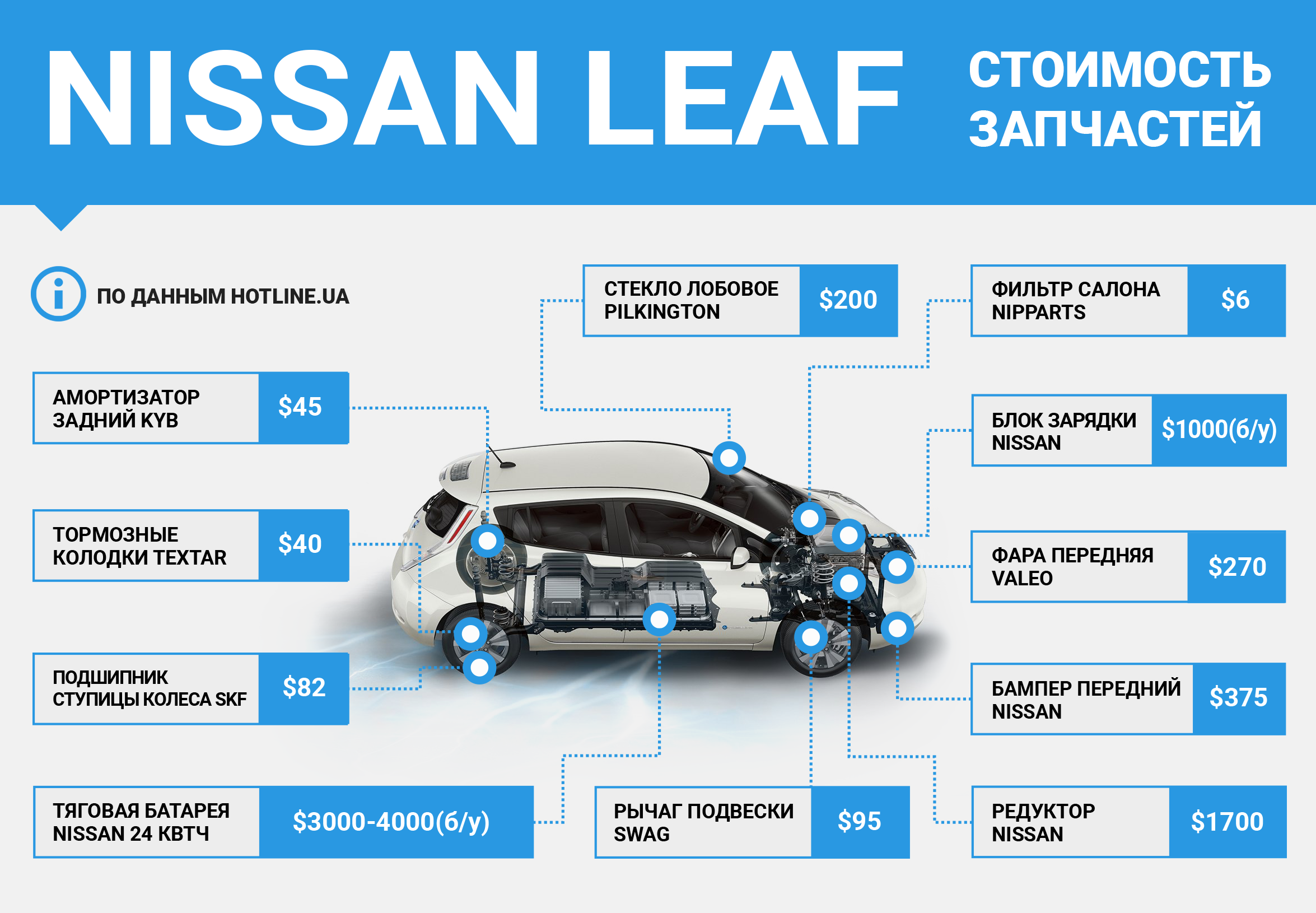 Ремонт Nissan LEAF: АКБ за $3-6 тыс. и замена масла
