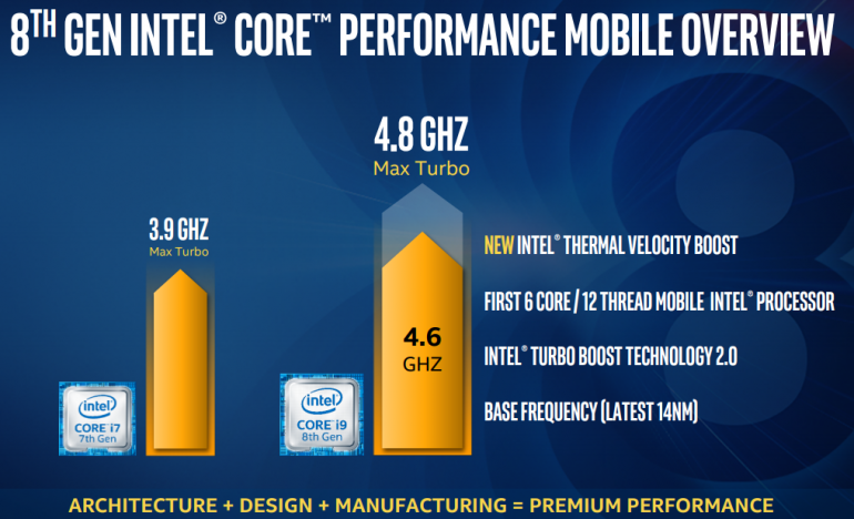 Intel анонсировала 6-ядерный мобильный процессор Core i9 8-го поколения с Turbo частотой 4,8 ГГц