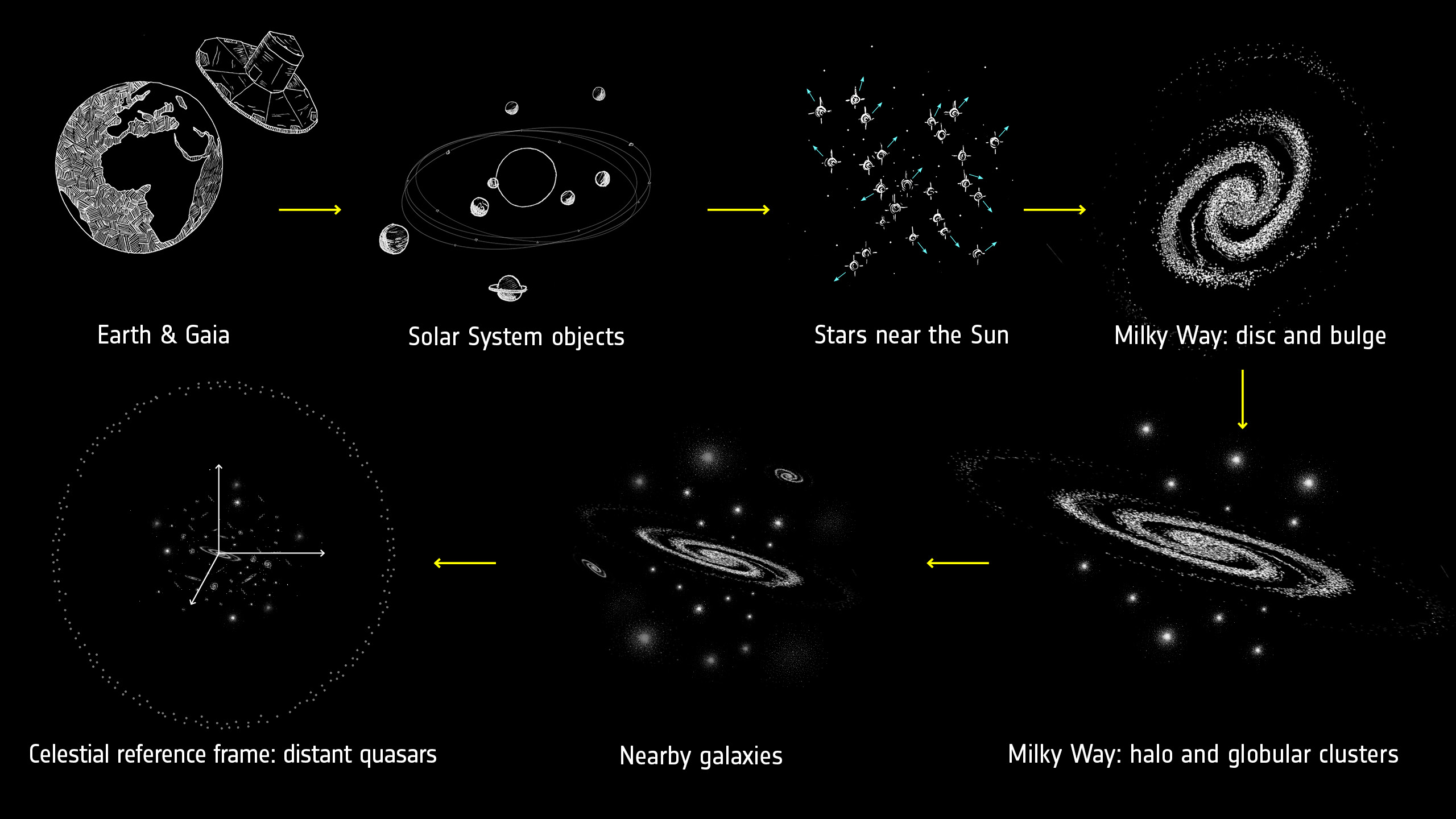 Создана крупнейшая объемная карта Млечного пути, включающая 1,7 млрд звезд