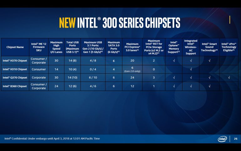 Intel представила новые десктопные процессоры и чипсеты для Core 8-го поколения