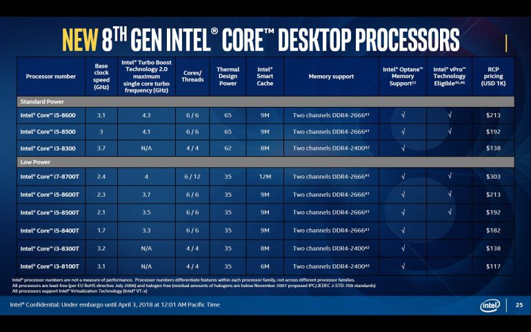 Intel представила новые десктопные процессоры и чипсеты для Core 8-го поколения