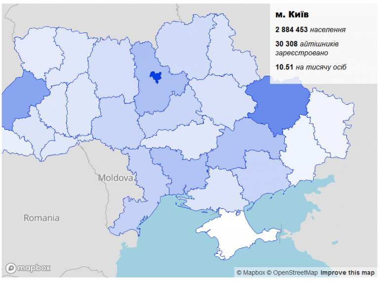 DOU.UA: По данным Минюста в Украине работает 123 тысячи IT-специалистов, оформленных как частные предприниматели (ФЛП)