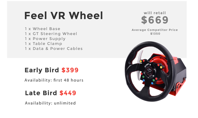 Украинский стартап Feel VR запустил на Kickstarter кампанию по сбору средств на игровой руль и педали, собрав $230 тыс. за первые сутки