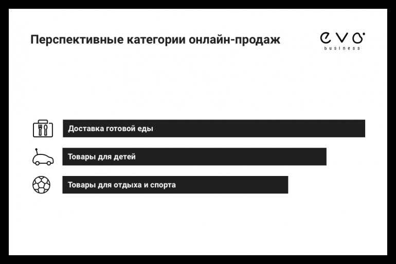 Исследование: более половины жителей крупных городов Украины делают покупки в интернете, самые популярные категории - электроника, одежда и косметика