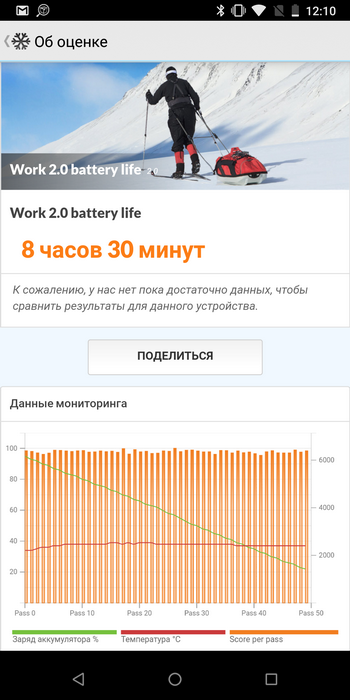 Обзор Nokia 7 Plus