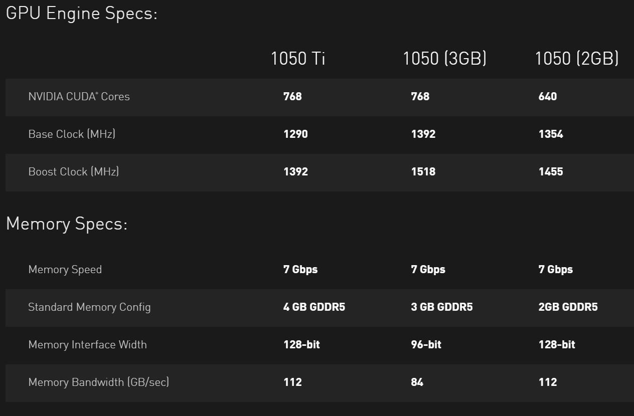 Видеокарта NVIDIA GeForce GTX 1050 3GB представлена официально