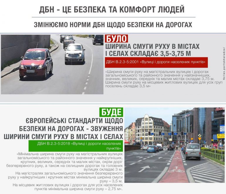 В Украине сузят полосы движения на дорогах и сделают обязательными велосипедные полосы и дорожки