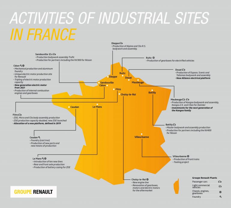 Renault инвестирует 1 млрд евро в разработку и производство электромобилей на территории Франции