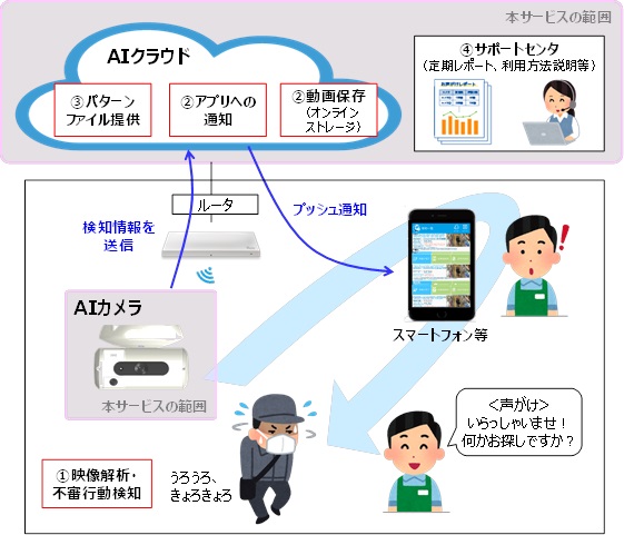 В Японии создали систему видеонаблюдения на основе ИИ, способную распознать вора