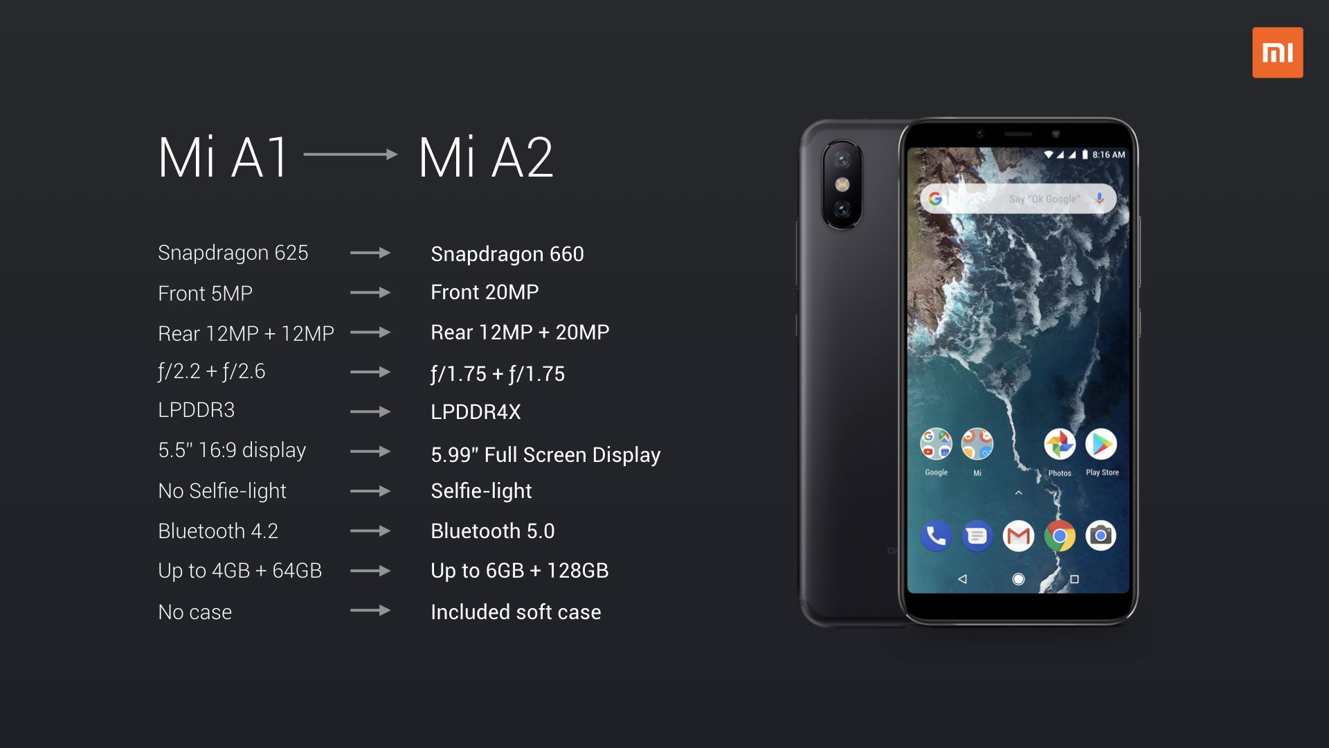 Смартфоны Xiaomi A2 и Mi A2 Lite представлены официально, цены оказались еще ниже предполагаемых