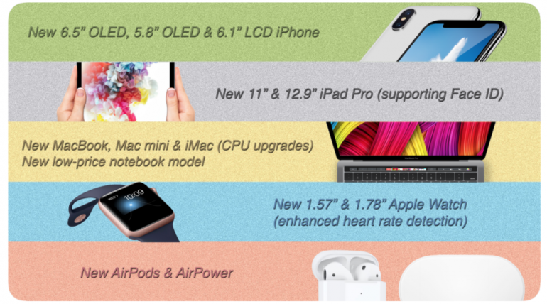 Мин-Чи Куо: Осенью Apple глобально обновит свои продукты, представив безрамочный 11-дюймовый iPad Pro, более крупные Apple Watch, новый бюджетный MacBook Air и т.д.