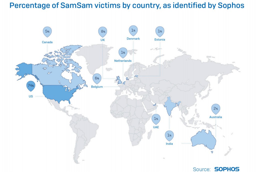Злоумышленник, создавший вирус-вымогатель SamSam, заработал на нем почти $6 млн