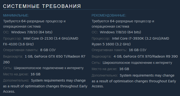 Украинская «королевская битва» Fear the Wolves вышла в Steam Early Access по цене 399 грн