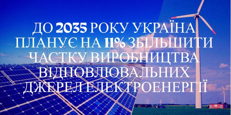 К 2035 году Украина увеличит долю возобновляемой энергетики до 11%, а в Виннице строится второй завод по выпуску солнечных панелей