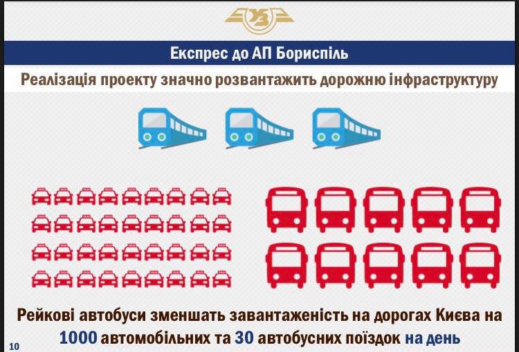 Железнодорожный экспресс в аэропорт «Борисполь» строится с опережением графика, экономия средств по работам уже составляет 120 млн грн