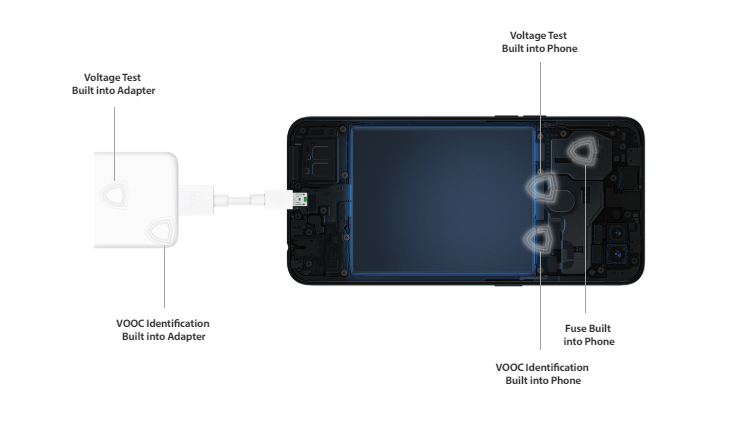 Представлен смартфон OPPO F9: 6,3-дюймовый дисплей с каплеобразным вырезом, 25-Мп фронтальная камера и градиентная окраска