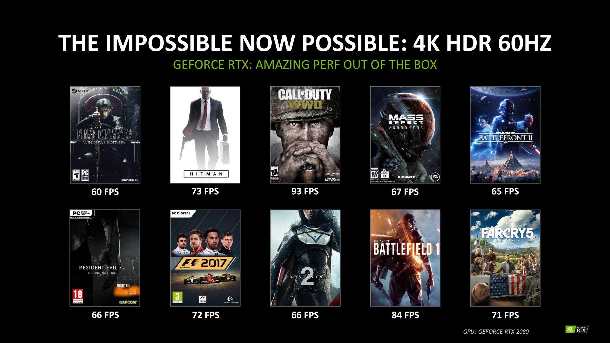 NVIDIA сравнила производительность видеокарт GeForce RTX 2080 и GTX 1080 в играх. Новая модель оказалась вдвое быстрее