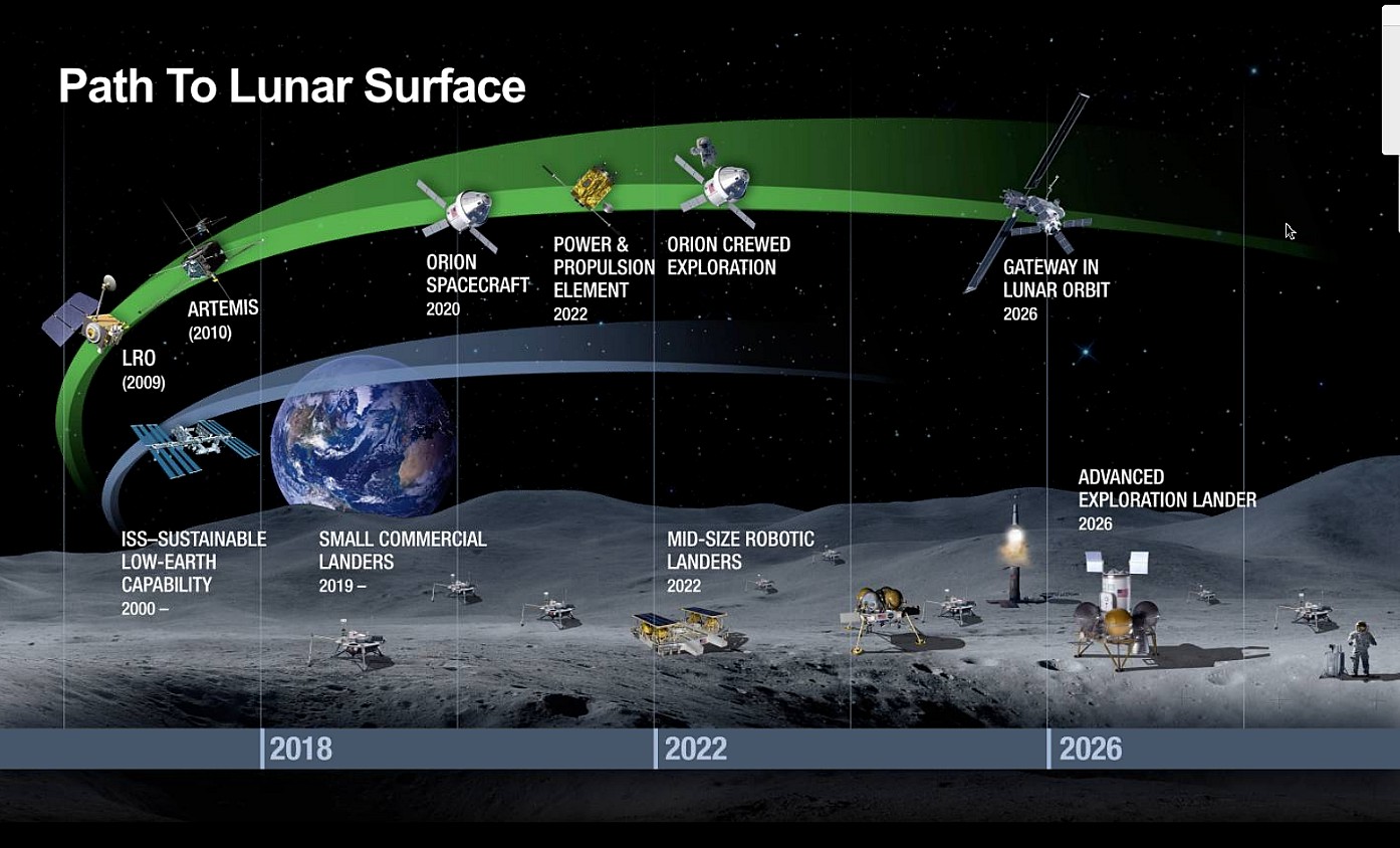 К 2024 году NASA планирует построить станцию на орбите Луны, а после