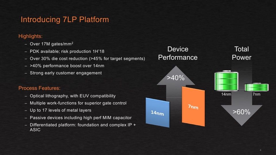 AMD будет выпускать 7-нм продукты на заводах TSMC