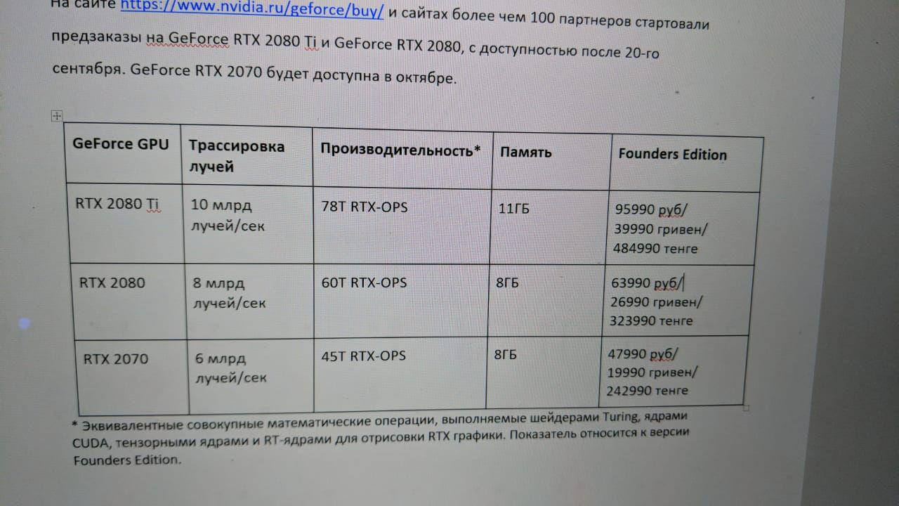 В Украине новые видеокарты NVIDIA GeForce RTX будут существенно дороже, за эталонную версию флагмана RTX 2080 Ti (Founders Edition) придется отдать целых 39 990 гривен