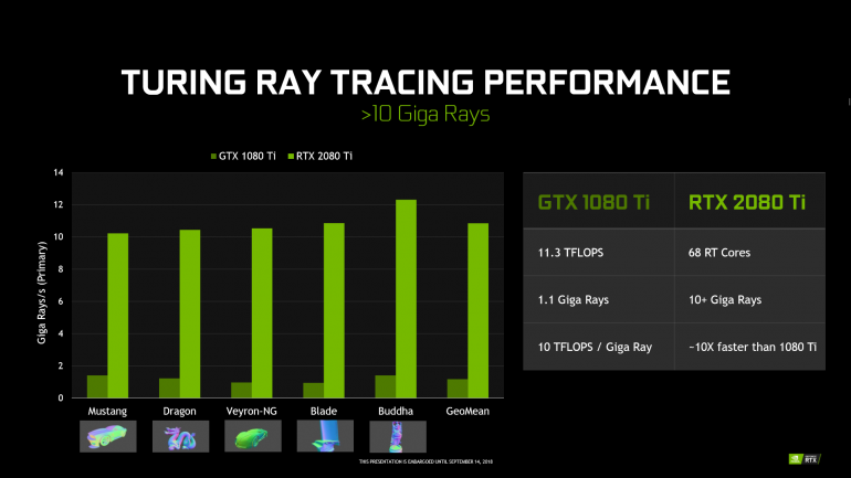 NVIDIA Turing: еще один шаг к кинореализму в играх